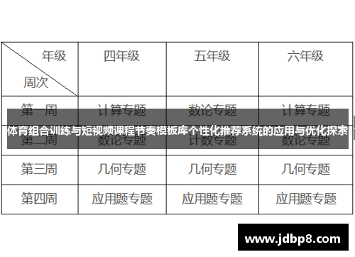 体育组合训练与短视频课程节奏模板库个性化推荐系统的应用与优化探索