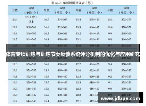 体育专项训练与训练节奏反馈系统评分机制的优化与应用研究