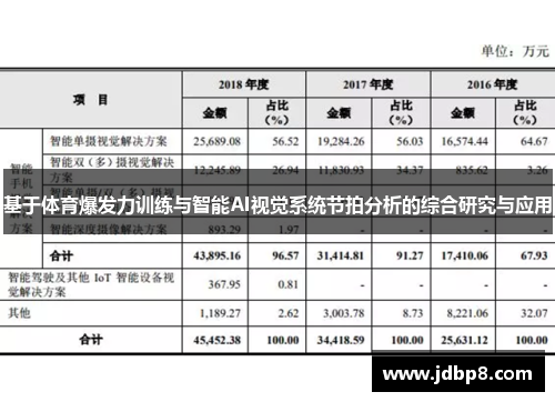 基于体育爆发力训练与智能AI视觉系统节拍分析的综合研究与应用